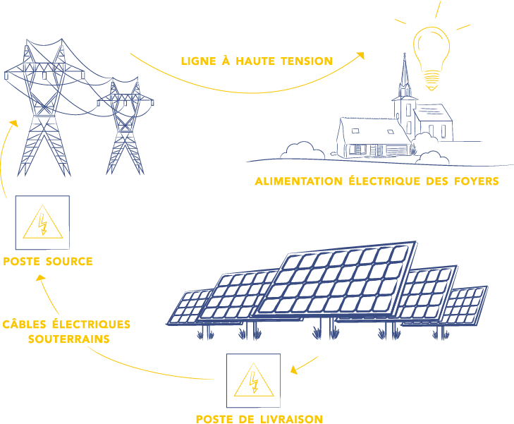 Pour un avenir solaire - H2air producteur d'énergie renouvelable